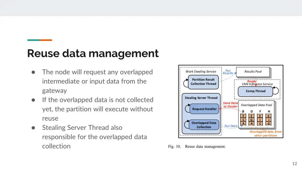 reuse data management