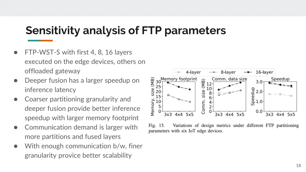 sensitivity analysis of ftp parameters