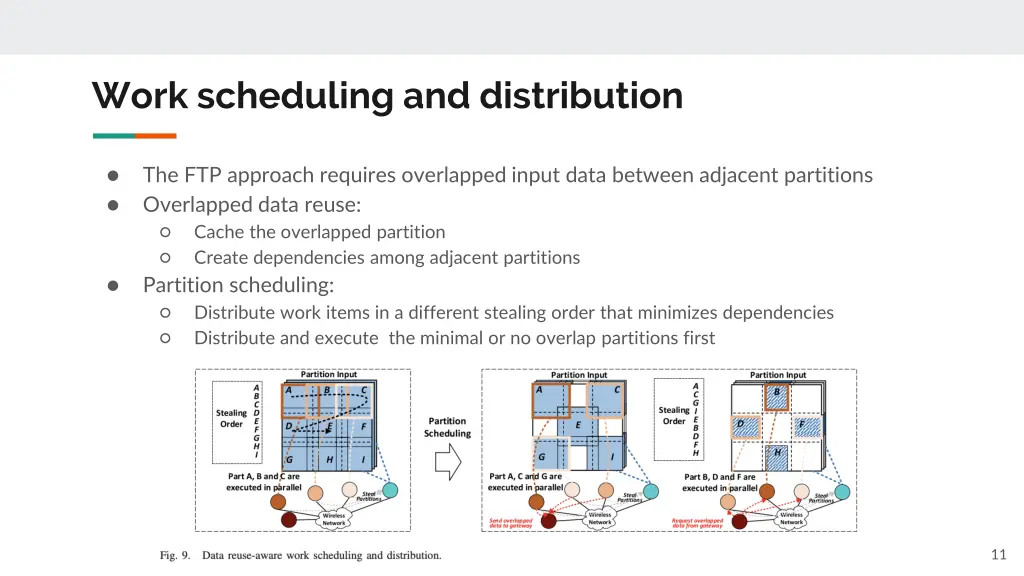 work scheduling and distribution