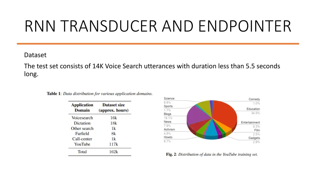 rnn transducer and endpointer 2