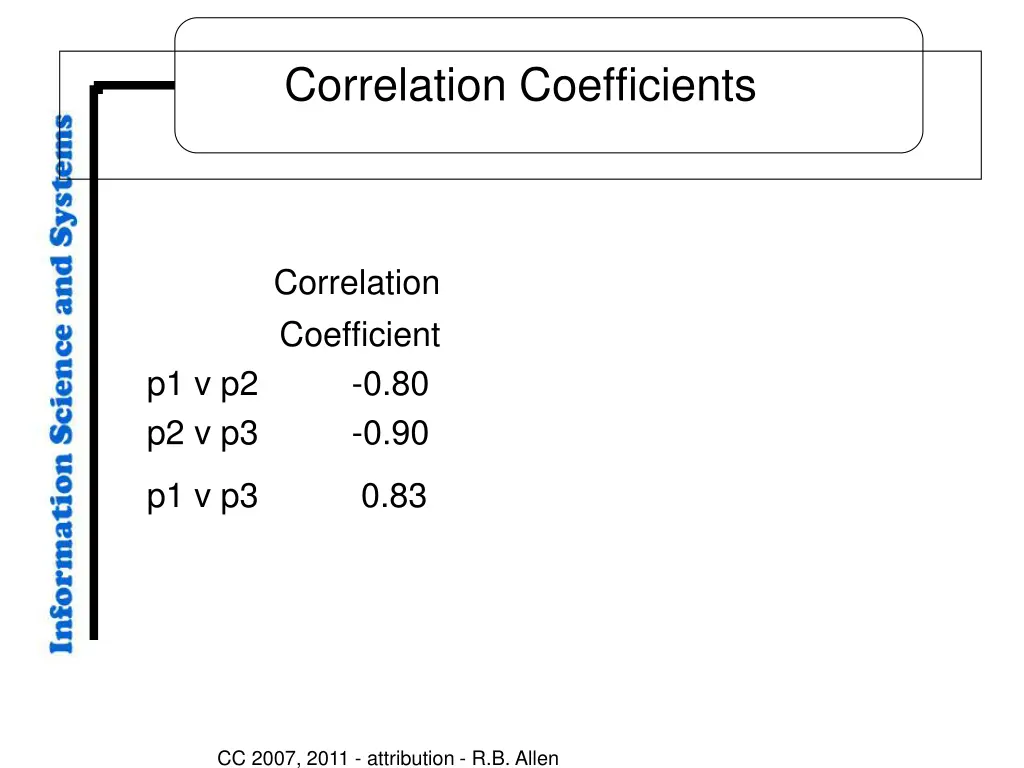 correlation coefficients