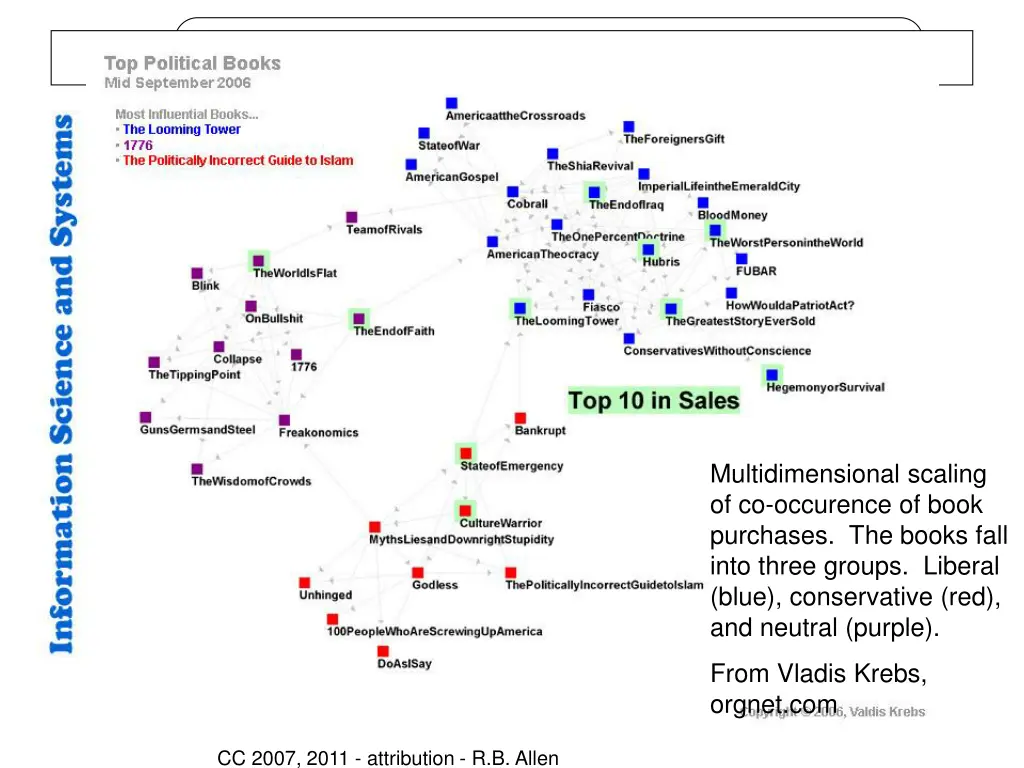 multidimensional scaling of co occurence of book
