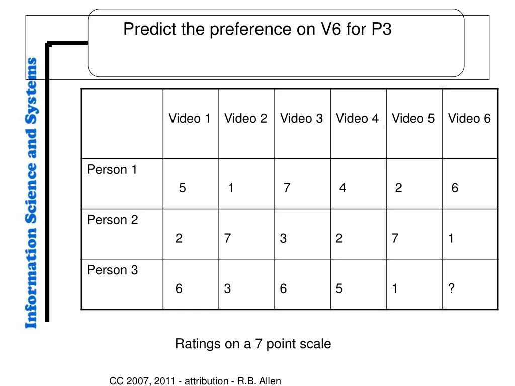 predict the preference on v6 for p3