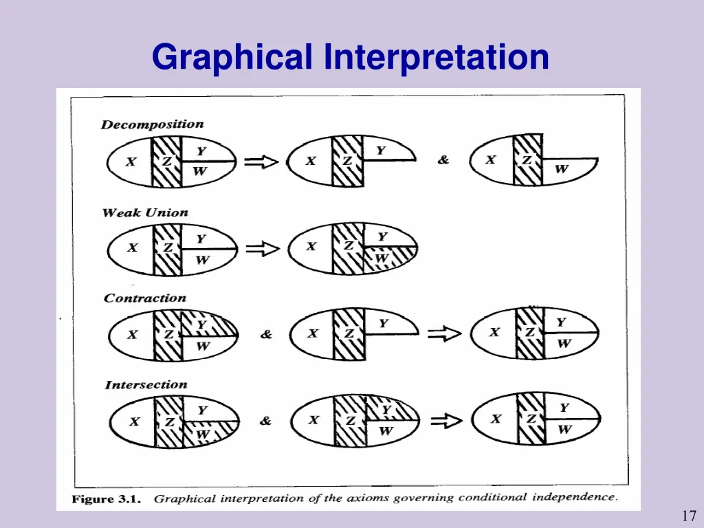 graphical interpretation