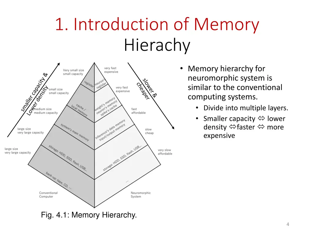 1 introduction of memory hierachy