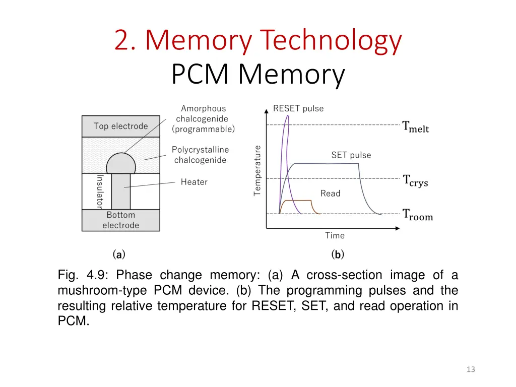 2 memory technology pcm memory