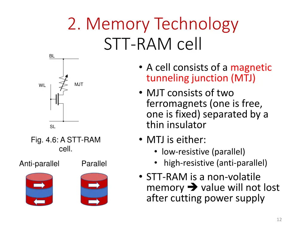 2 memory technology stt ram cell