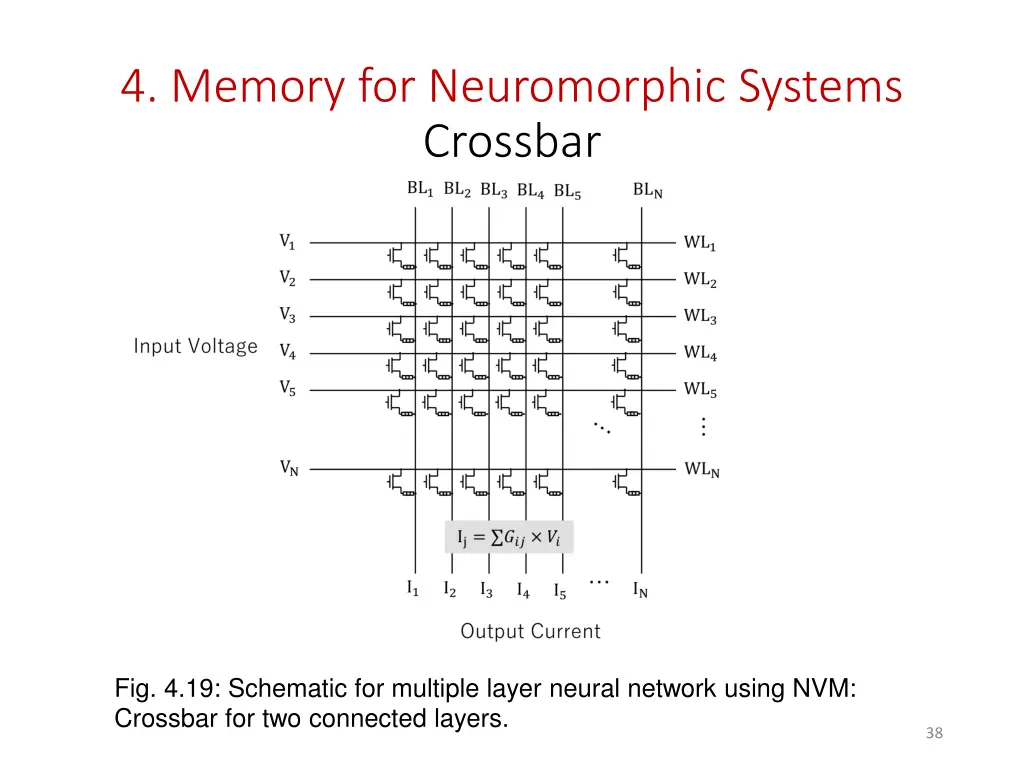 4 memory for neuromorphic systems crossbar