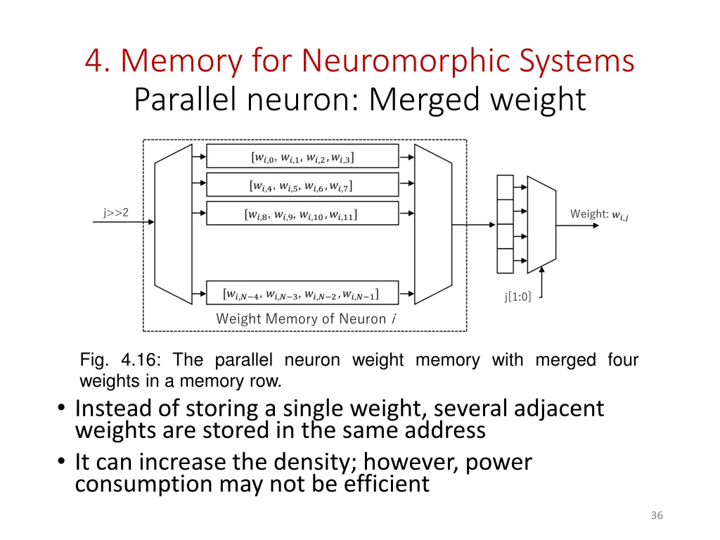 4 memory for neuromorphic systems parallel neuron 2