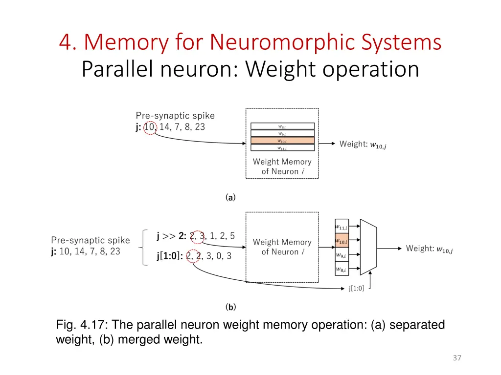 4 memory for neuromorphic systems parallel neuron 3