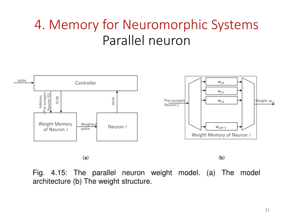 4 memory for neuromorphic systems parallel neuron