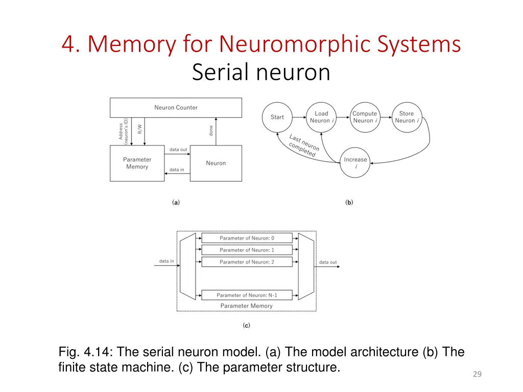 4 memory for neuromorphic systems serial neuron 1