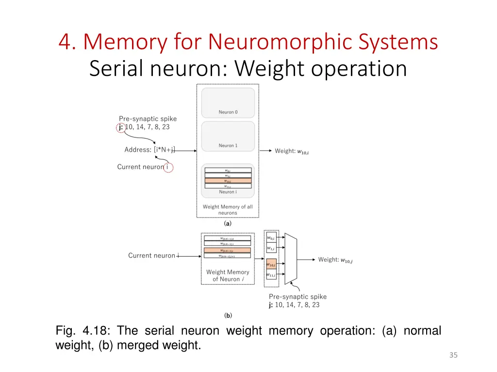 4 memory for neuromorphic systems serial neuron 3