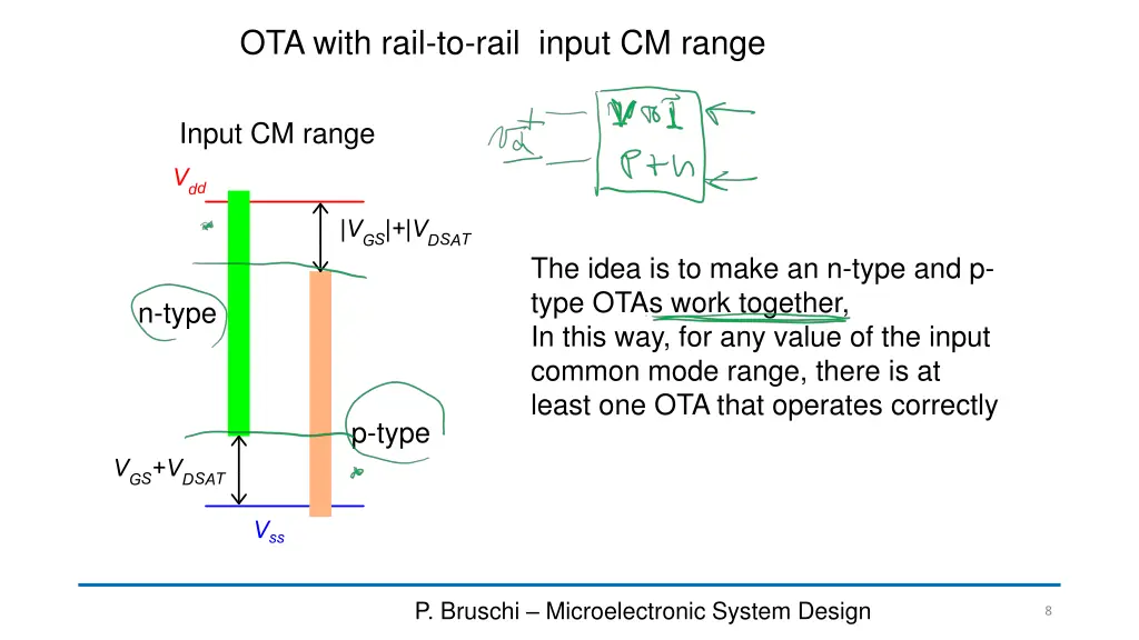 ota with rail to rail input cm range