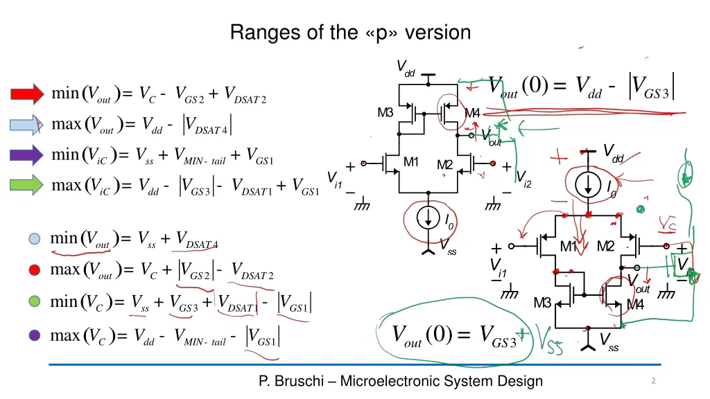 ranges of the p version