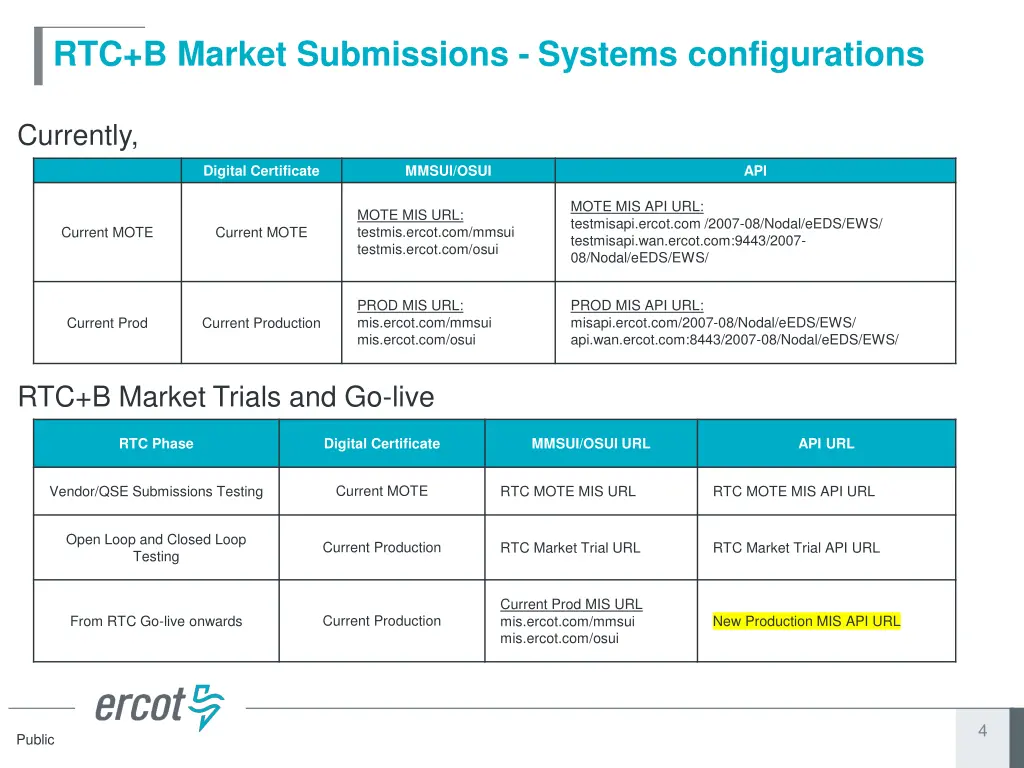 rtc b market submissions systems configurations 1