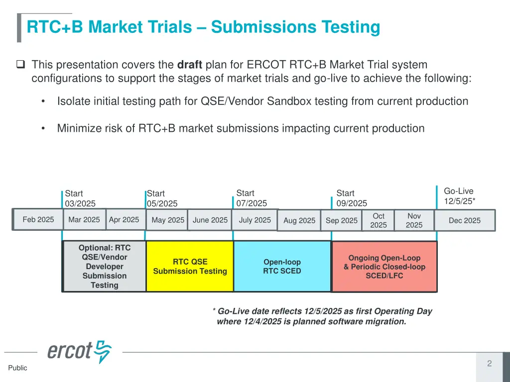 rtc b market trials submissions testing