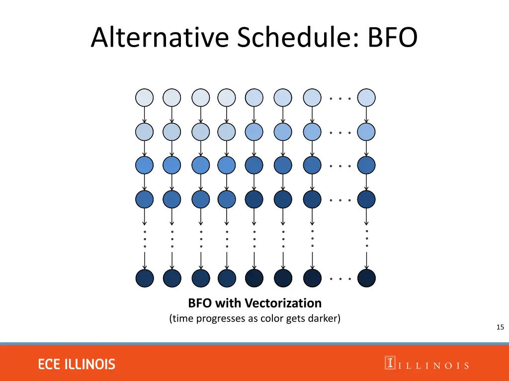 alternative schedule bfo 1