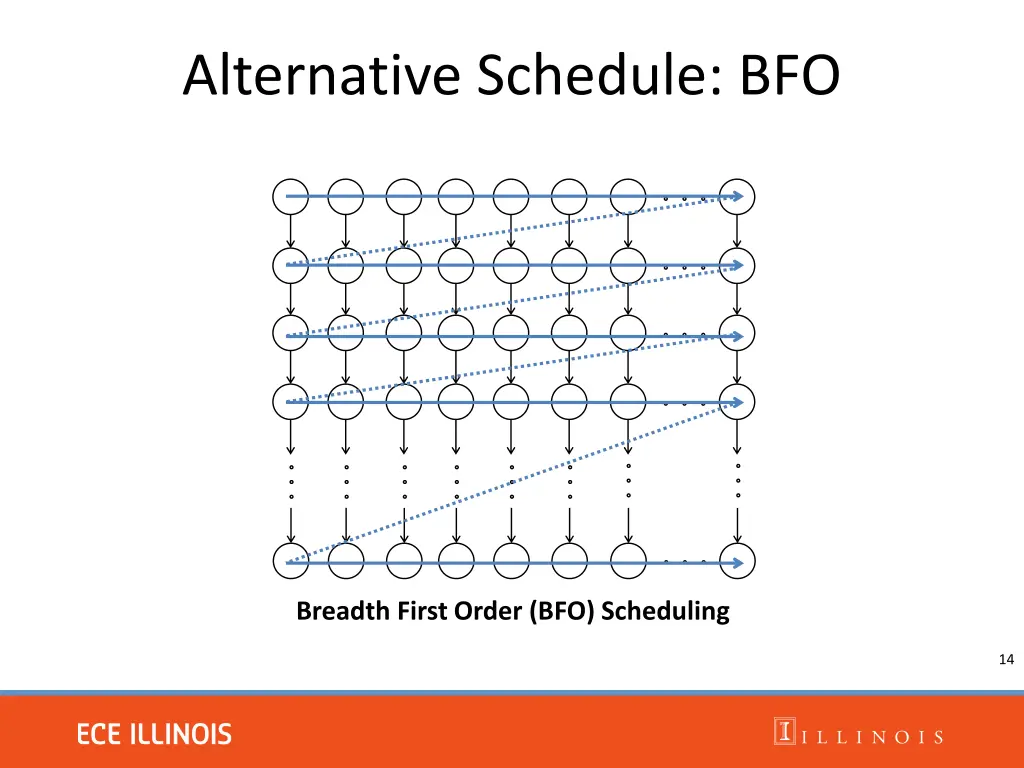 alternative schedule bfo