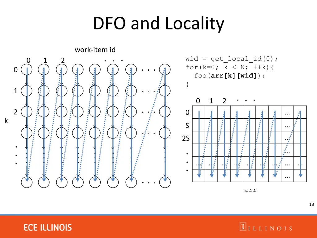 dfo and locality 1