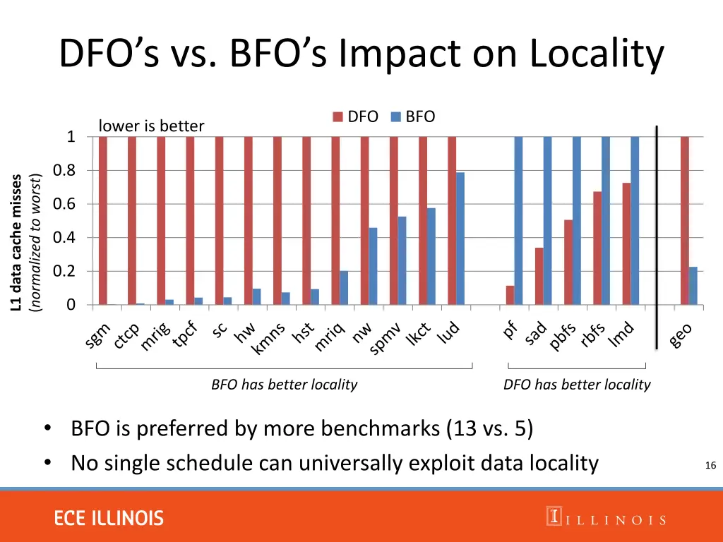 dfo s vs bfo s impact on locality