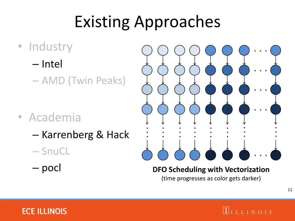 existing approaches 1