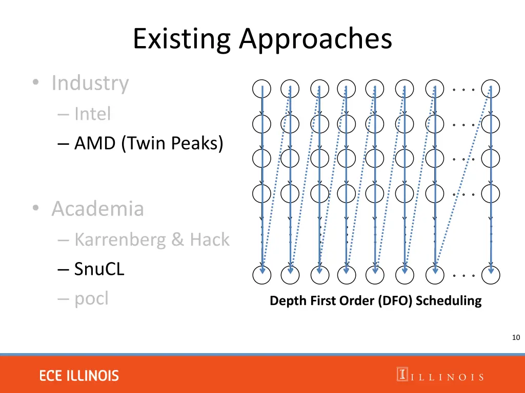 existing approaches
