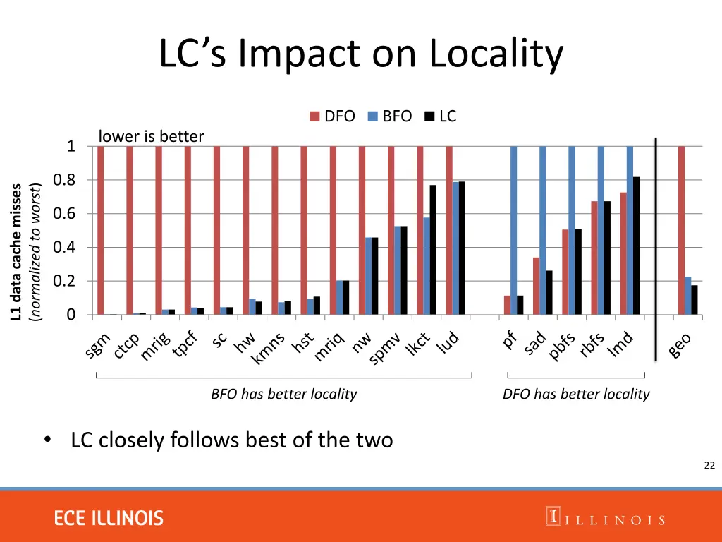lc s impact on locality