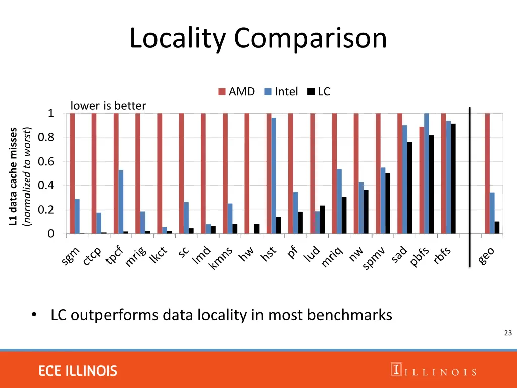 locality comparison