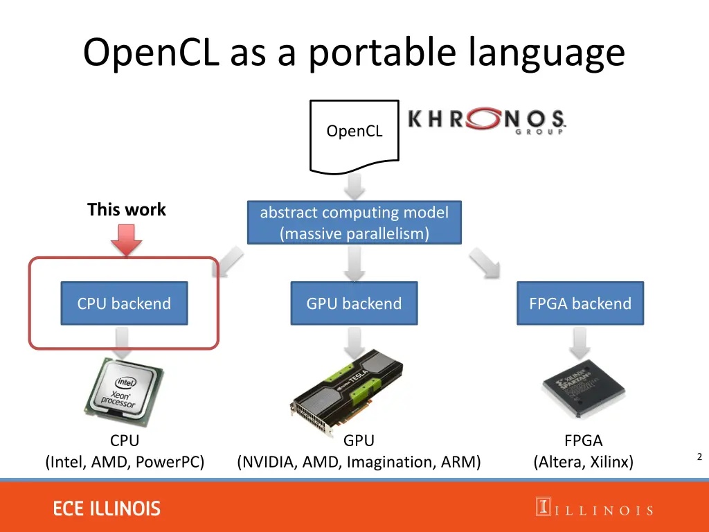 opencl as a portable language