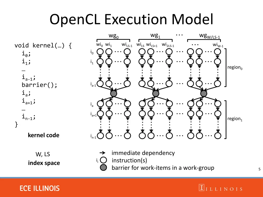 opencl execution model