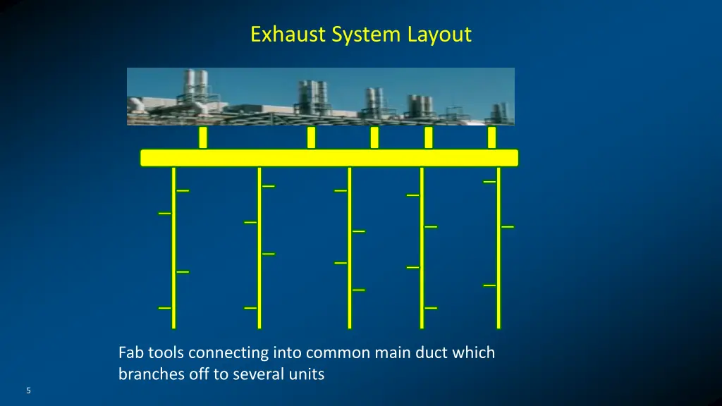 exhaust system layout