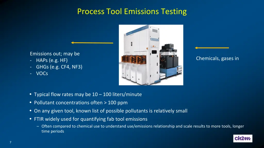 process tool emissions testing
