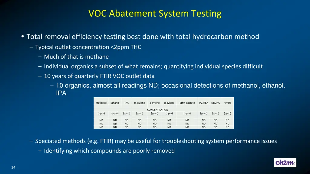 voc abatement system testing