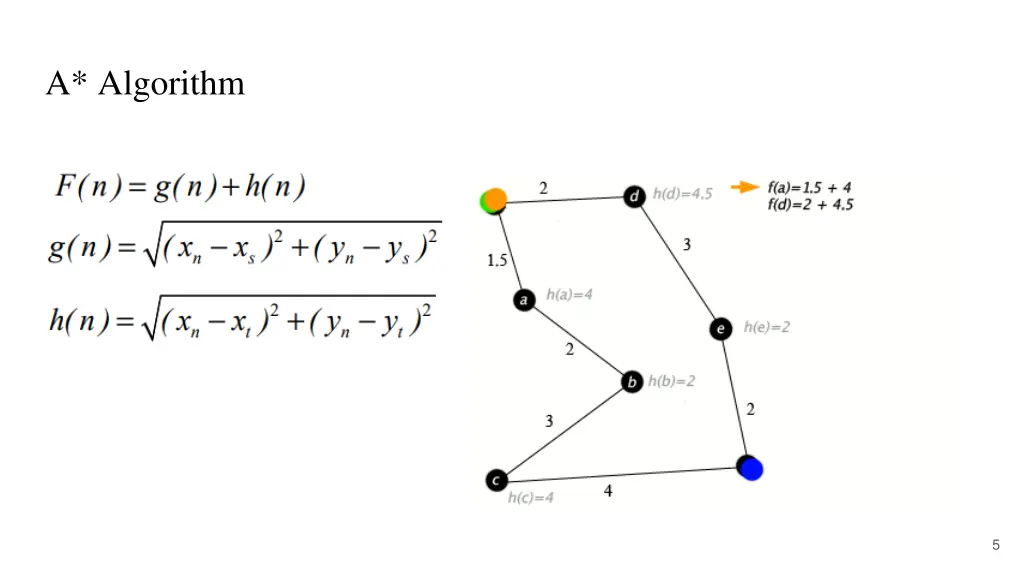a algorithm