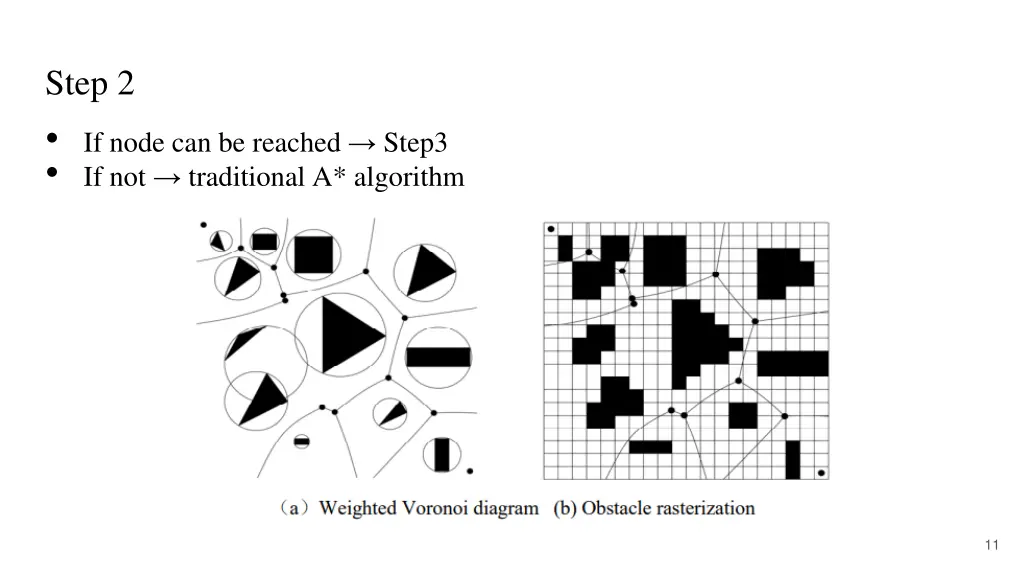 step 2 if node can be reached step3