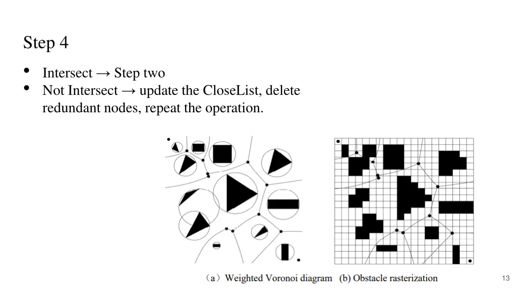 step 4 intersect step two not intersect update