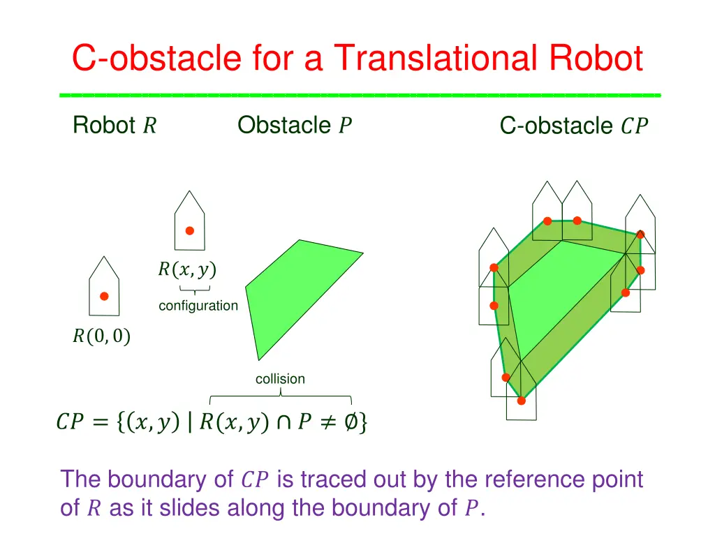 c obstacle for a translational robot