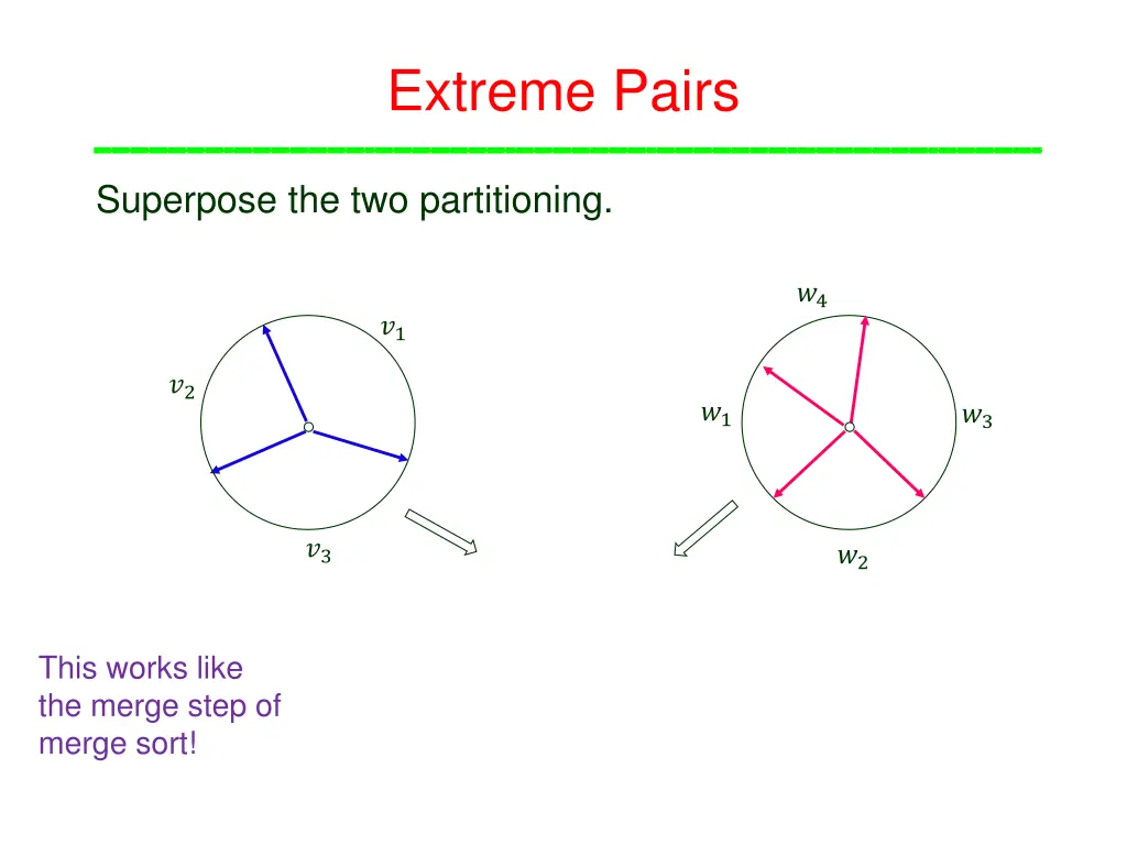 extreme pairs
