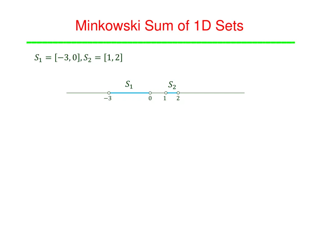 minkowski sum of 1d sets
