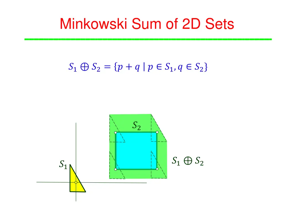 minkowski sum of 2d sets