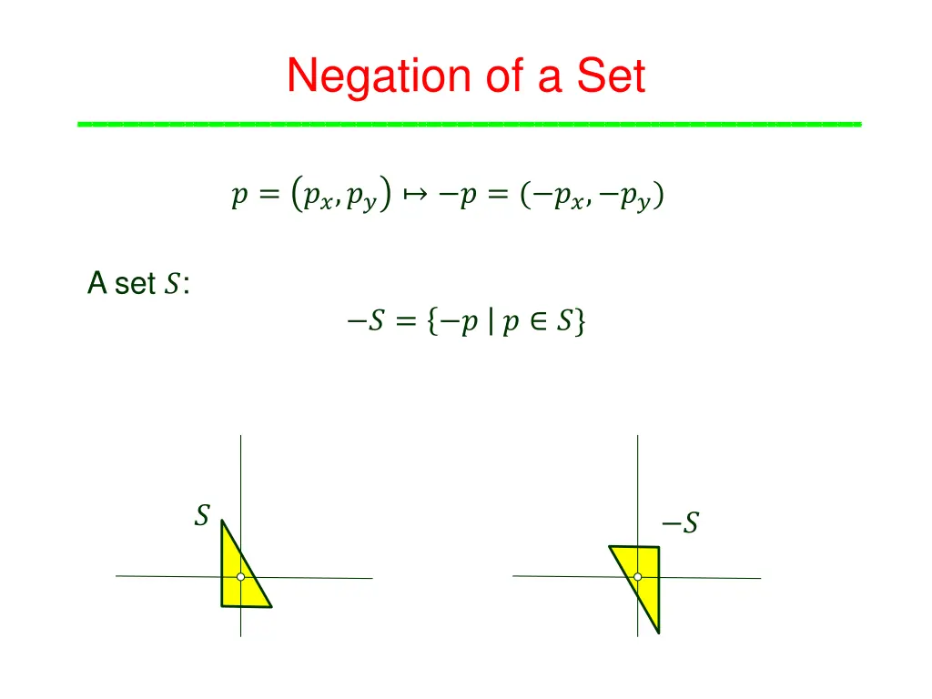 negation of a set
