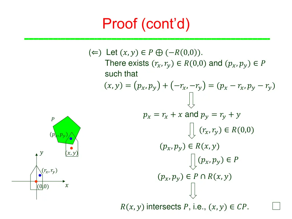 proof cont d