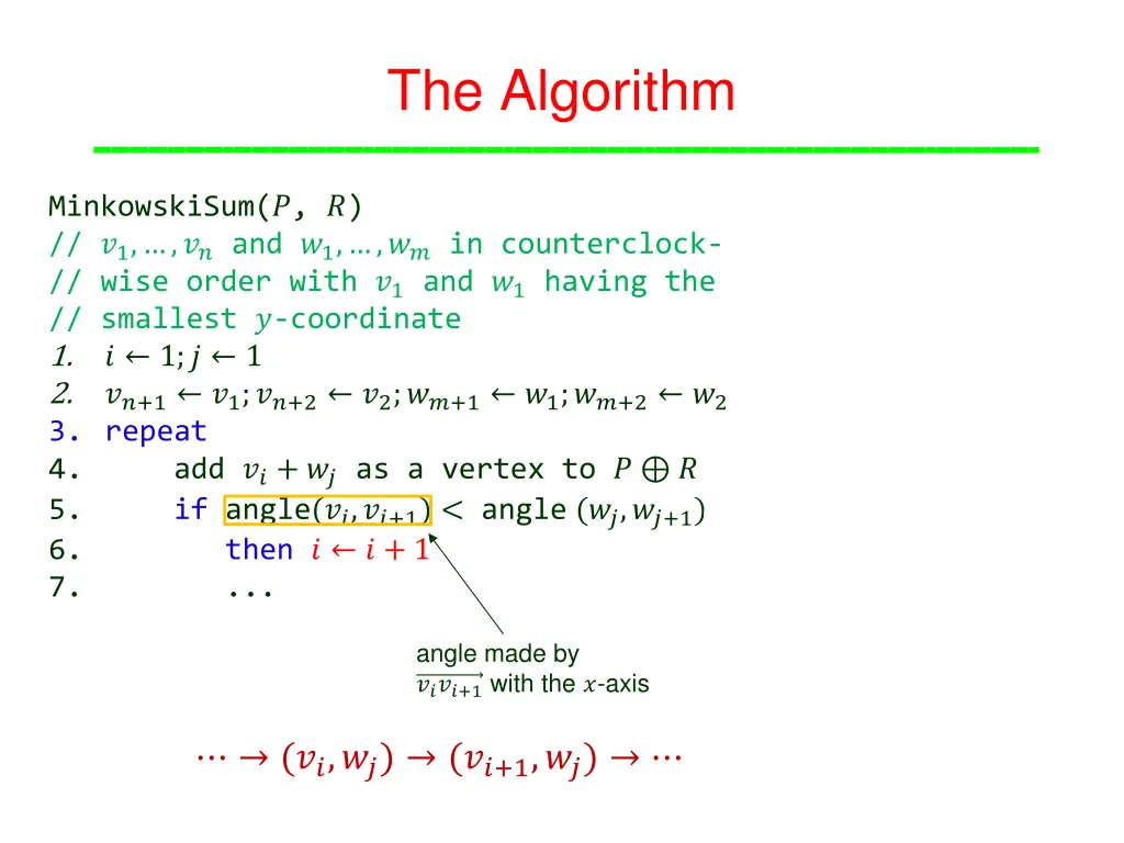 the algorithm
