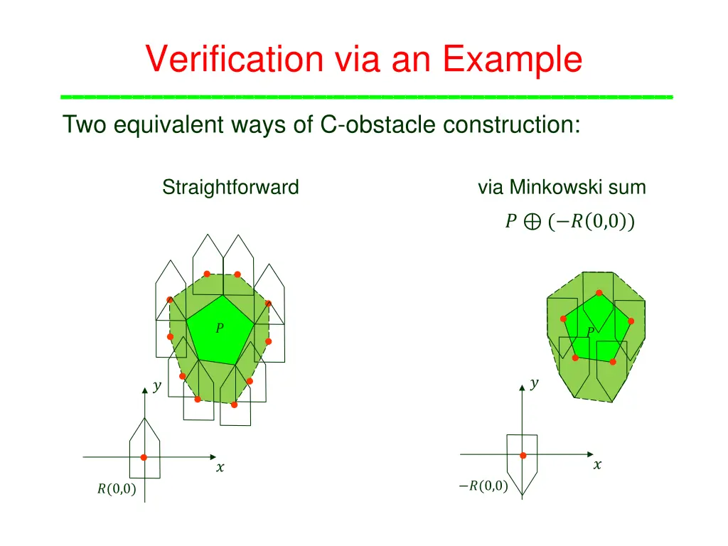 verification via an example