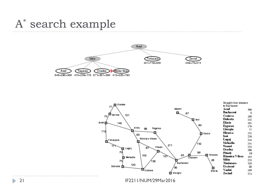 a search example 2