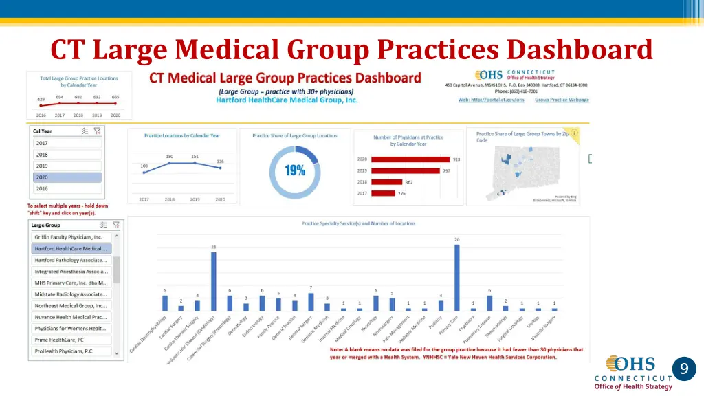 ct large medical group practices dashboard 1