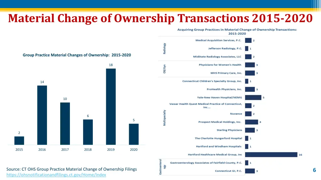 material change of ownership transactions 2015