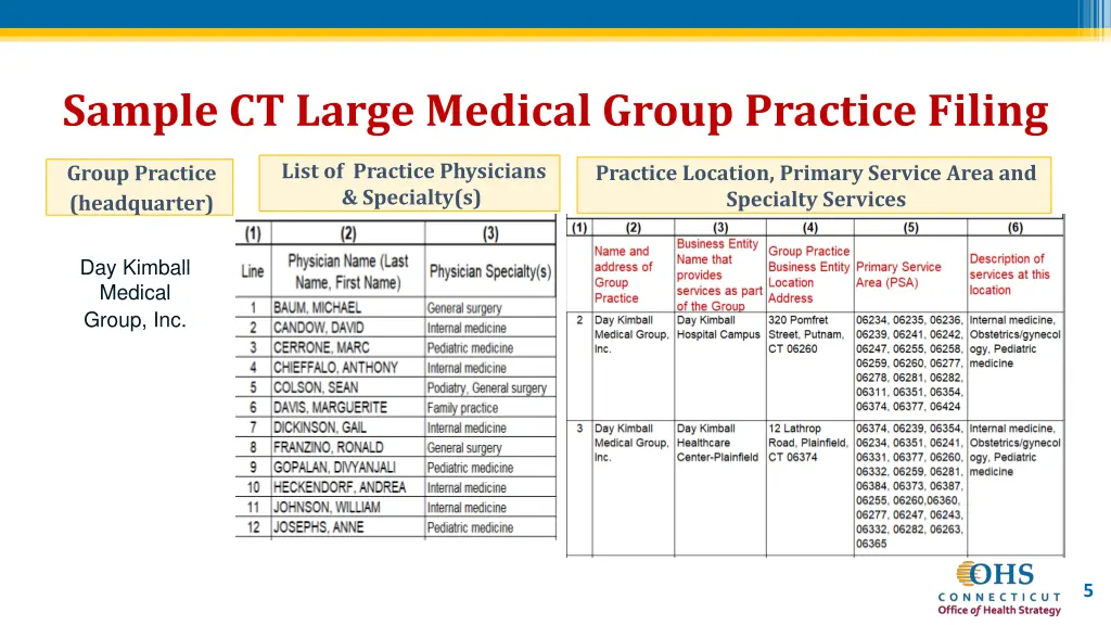 sample ct large medical group practice filing