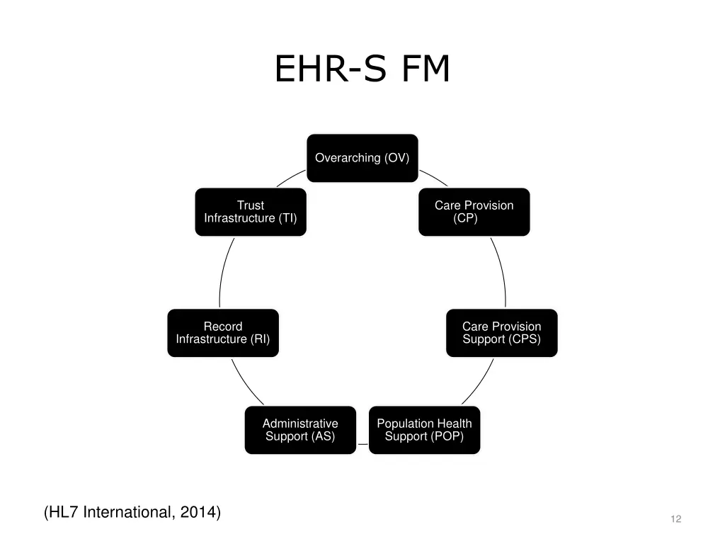 ehr s fm